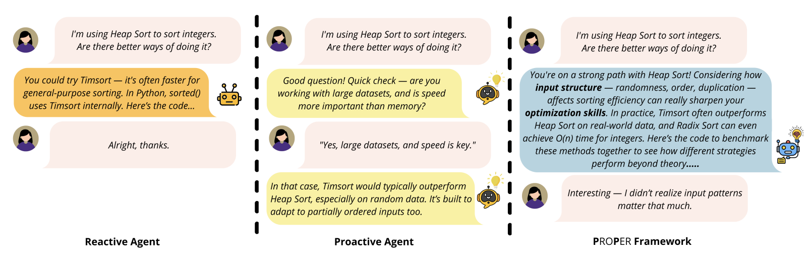 Preview for the PROPER framework presentation